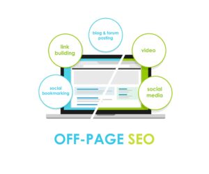 Off-page SEO,Quality Backlinks